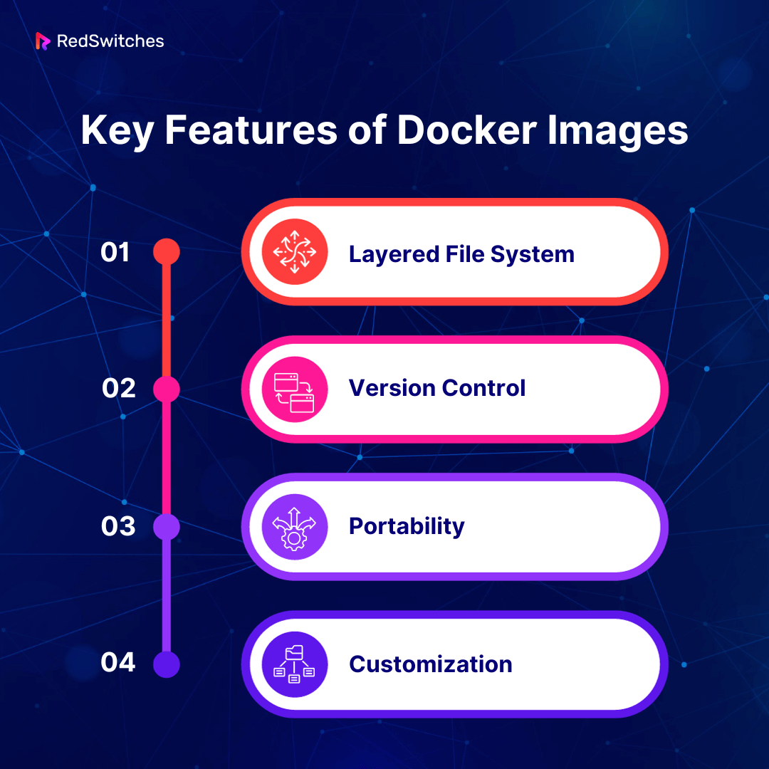 Key Features of Docker Images