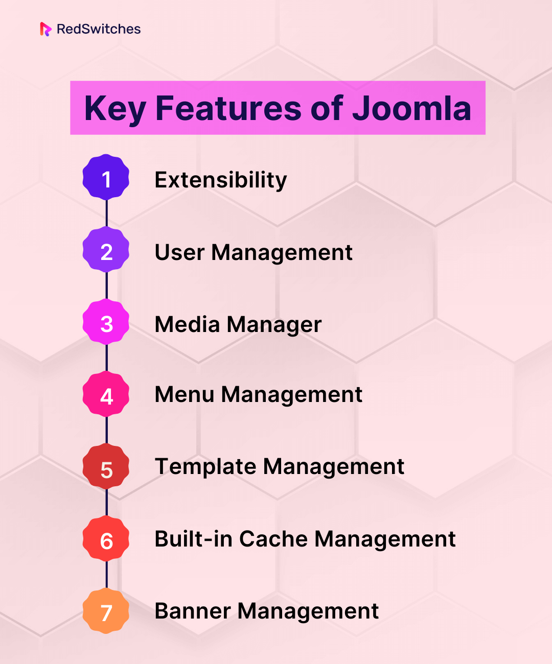 Key Features of Joomla