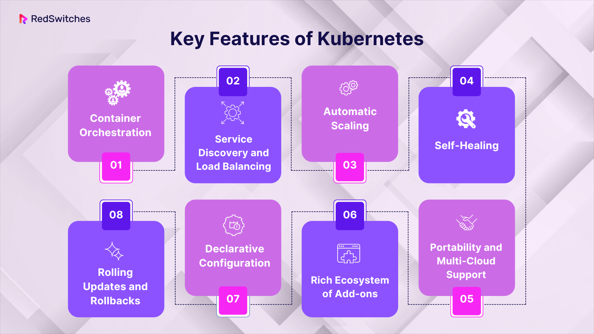 Key Features of Kubernetes