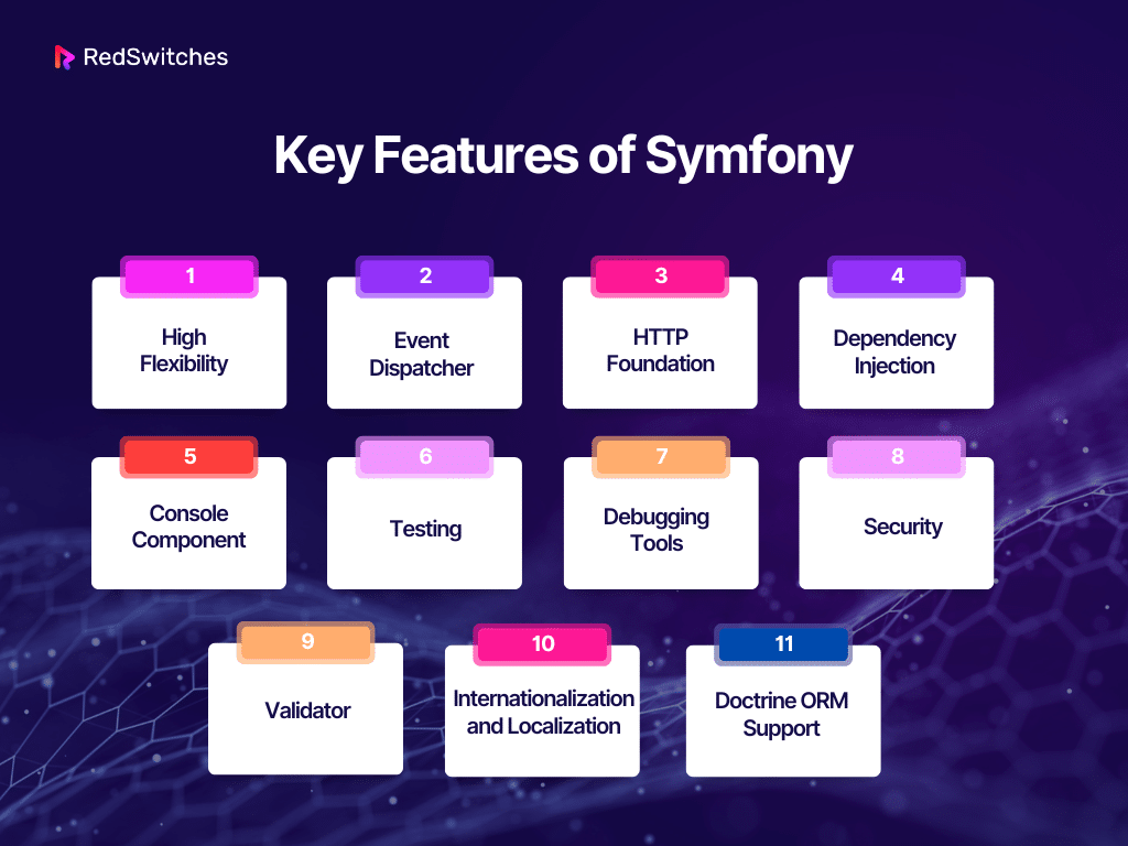 Key Features of Symfony