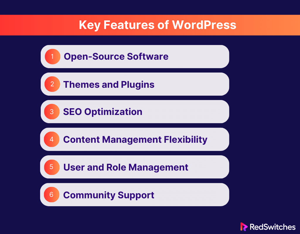 Key Features of WordPress
