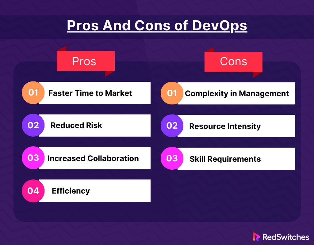 Pros And Cons of DevOps