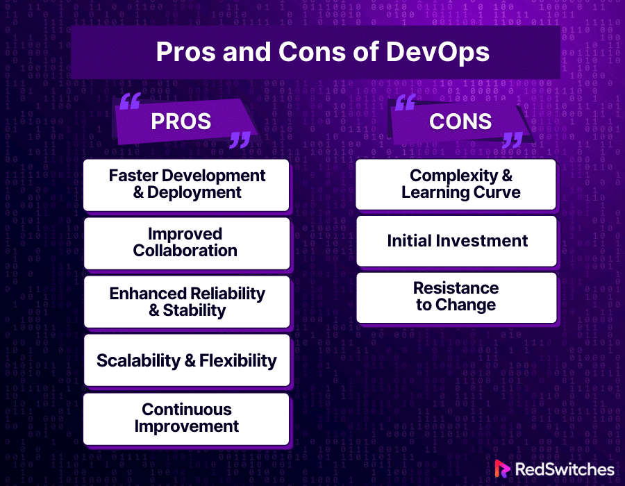Pros and Cons of DevOps