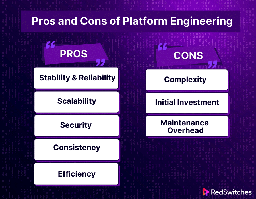 Pros and Cons of Platform Engineering (Table)
