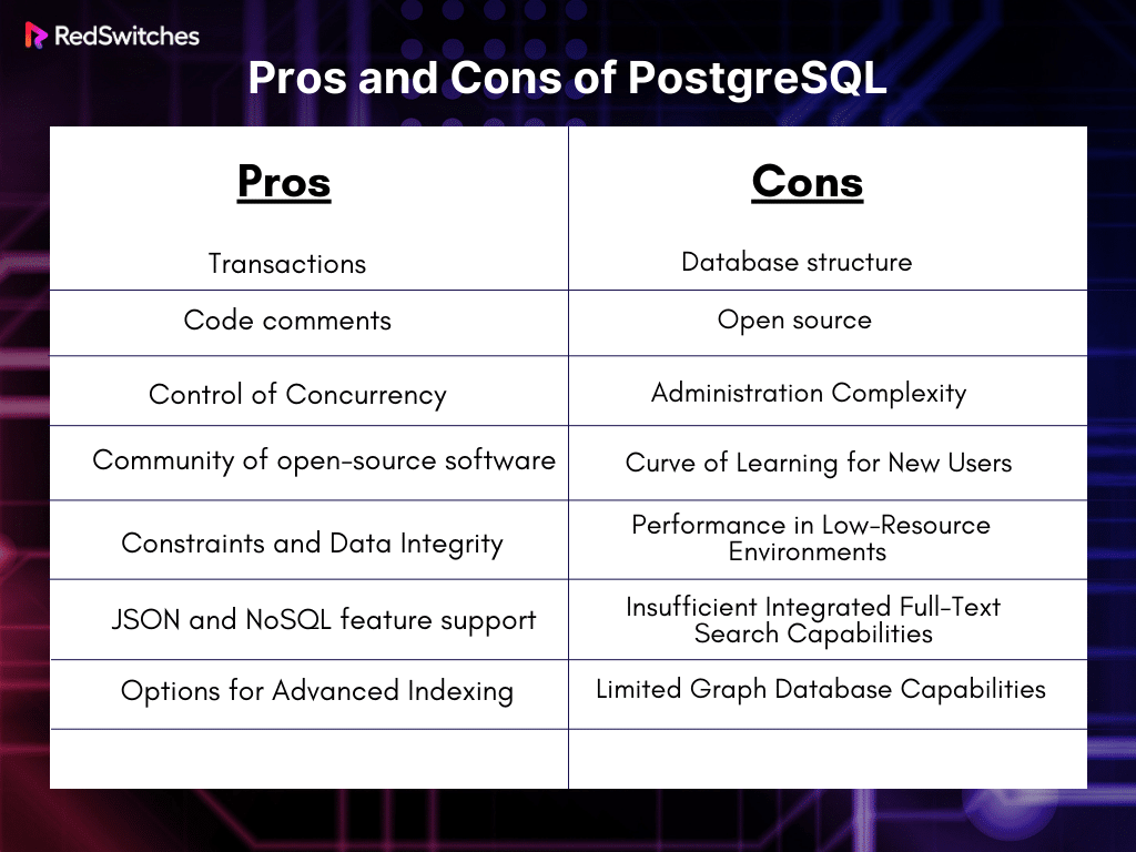 Pros and Cons of PostgreSQL