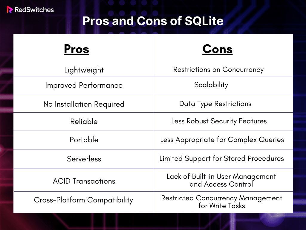 Pros and Cons of SQLite