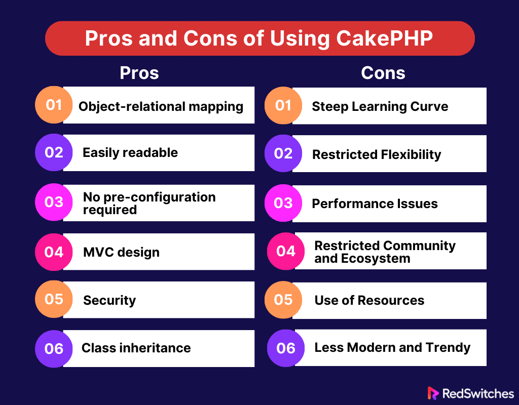 Pros and Cons of Using CakePHP