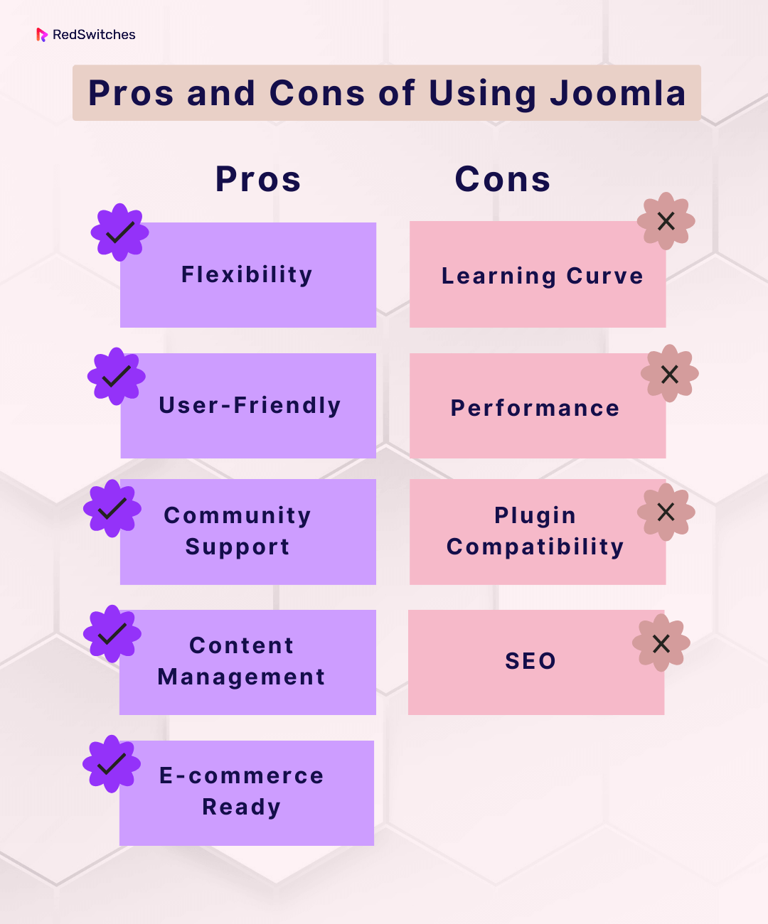Pros and Cons of Using Joomla