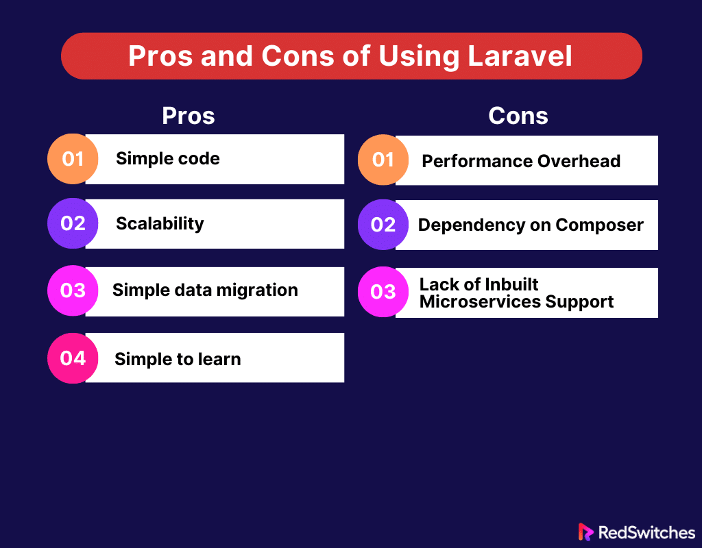 Pros and Cons of Using Laravel