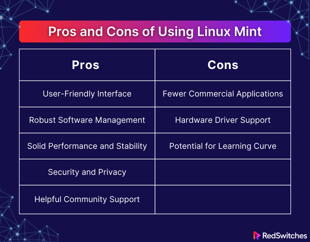 Pros and Cons of Using Linux Mint