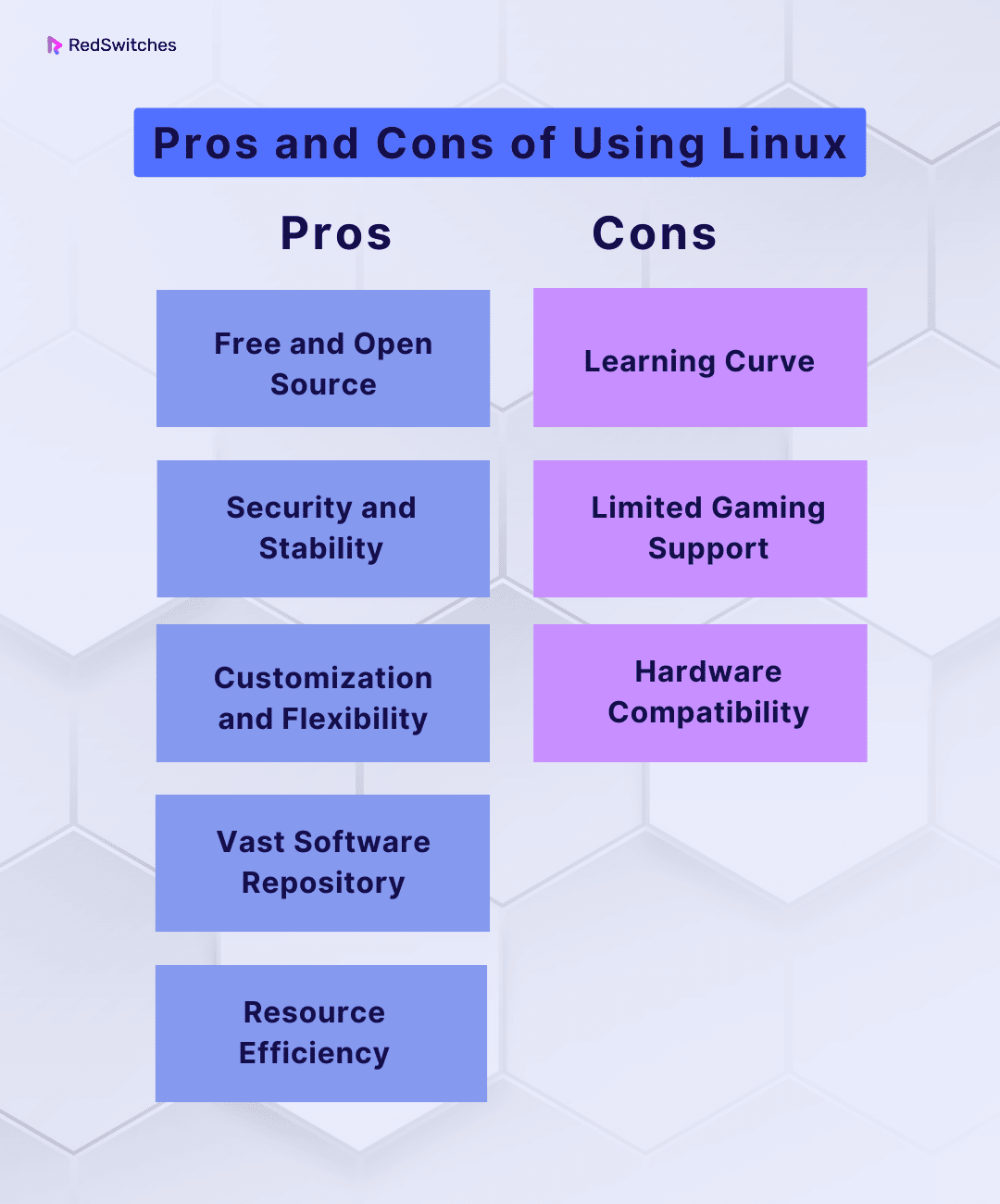 Pros and Cons of Using Linux