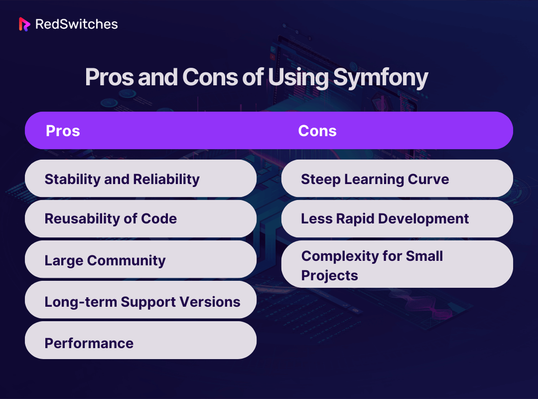 Pros and Cons of Using Symfony