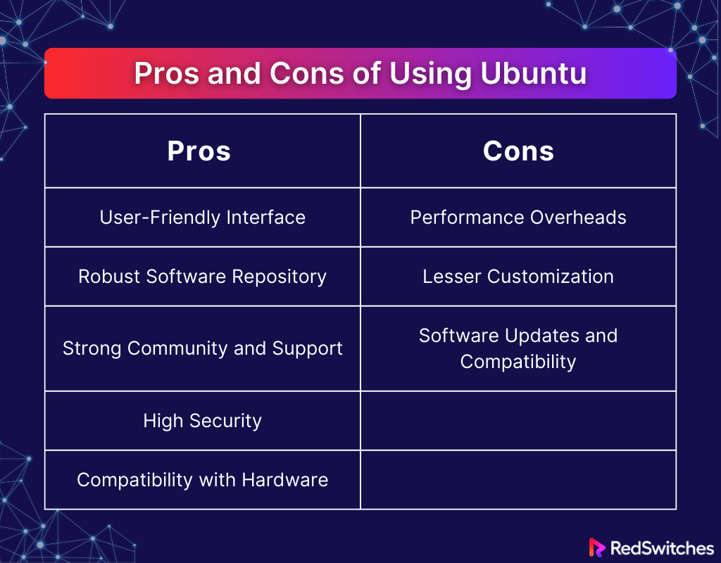 Pros and Cons of Using Ubuntu