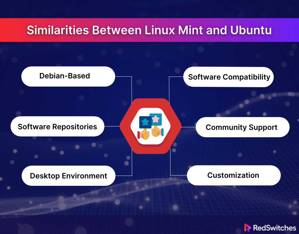 Similarities Between Linux Mint and Ubuntu