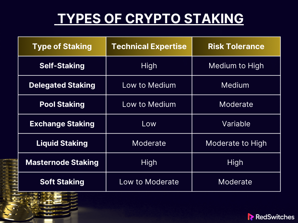 Summary Table Types of Crypto Staking