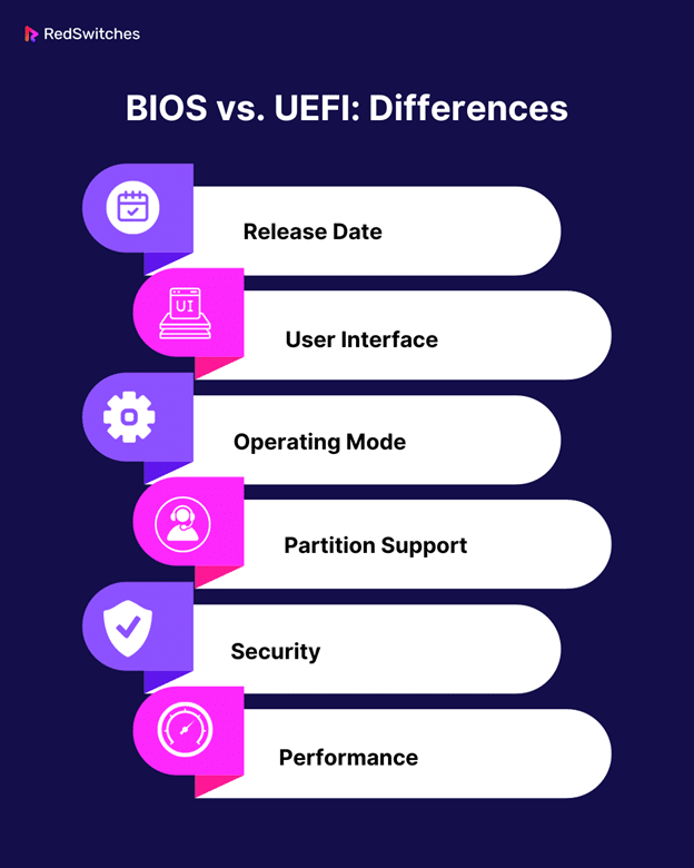 BIOS vs UEFI