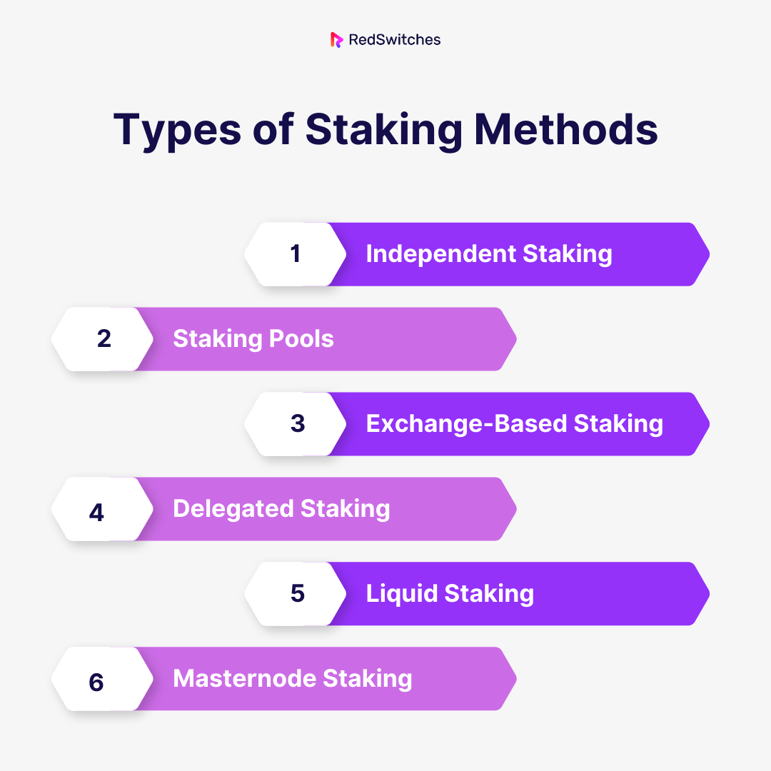 Types of Staking Methods