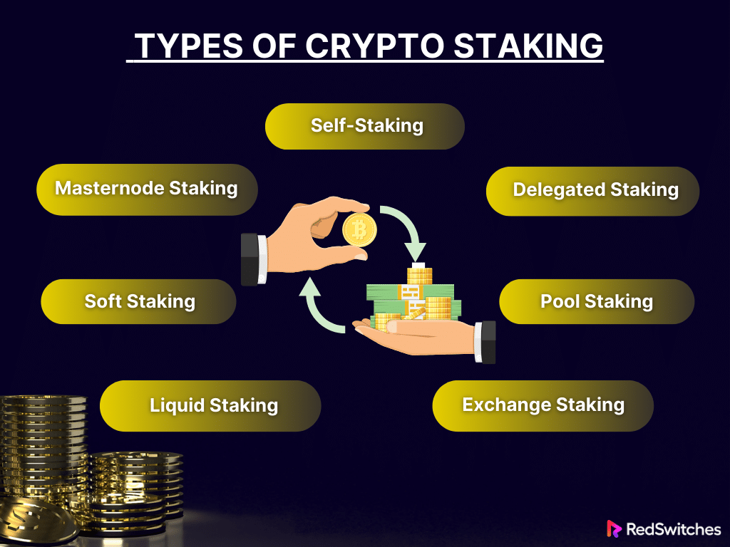 What are the Different Types of Crypto Staking