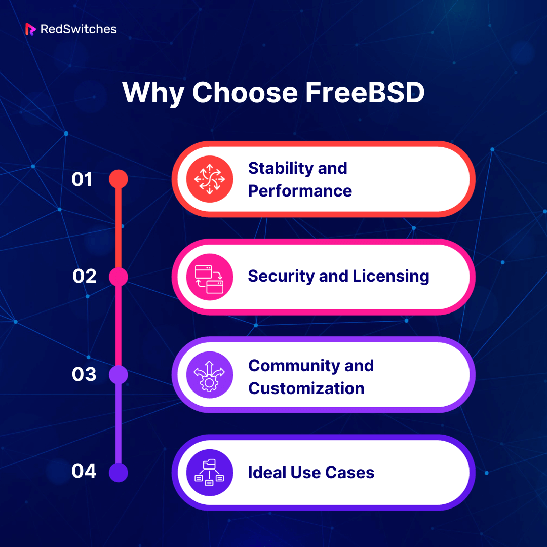 Why Choose FreeBSD