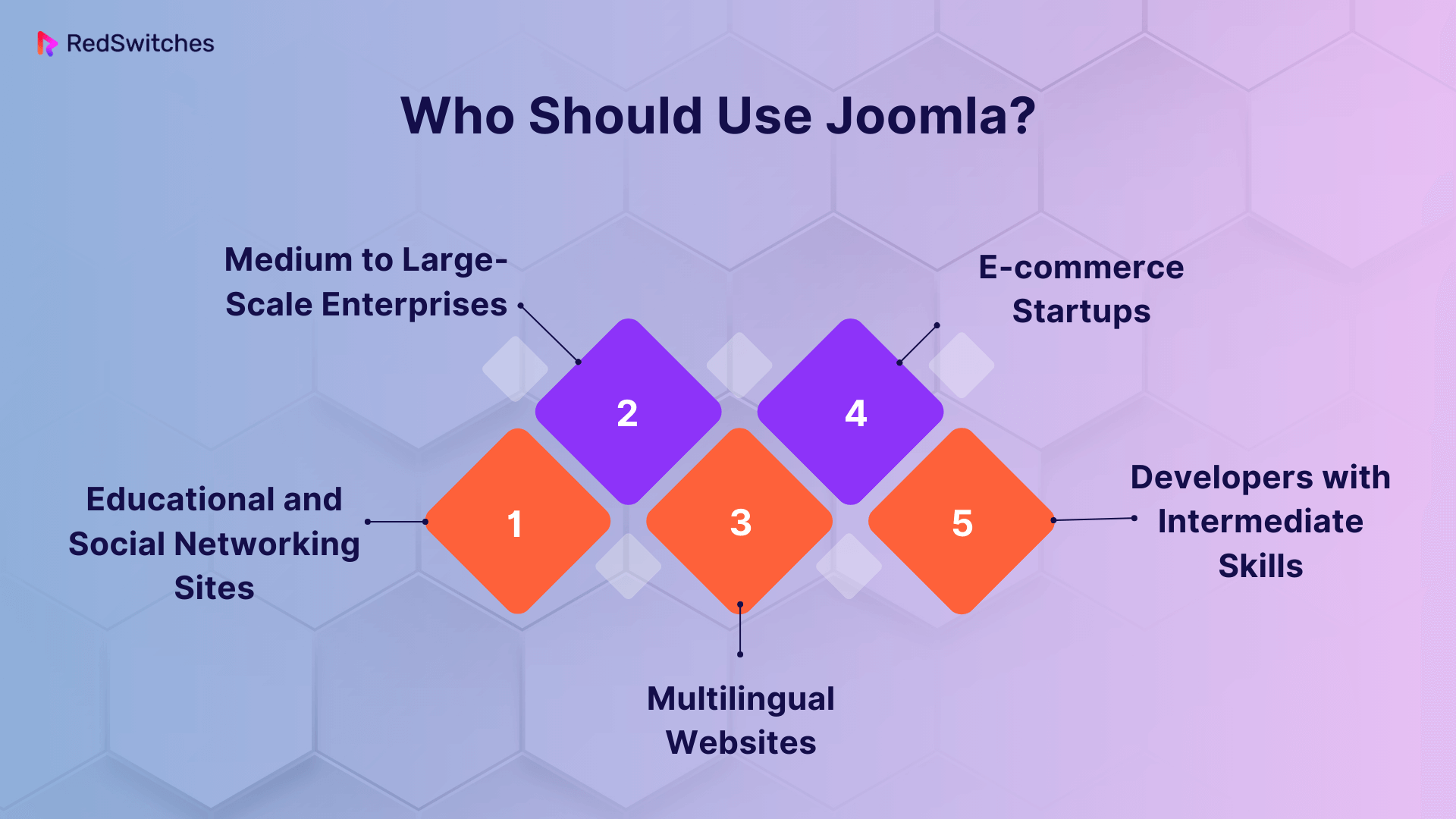 WordPress vs Joomla Who Should Use Joomla