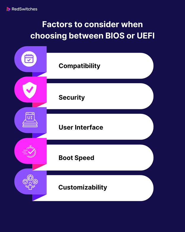 Consideration factors between BIOS vs UEFI