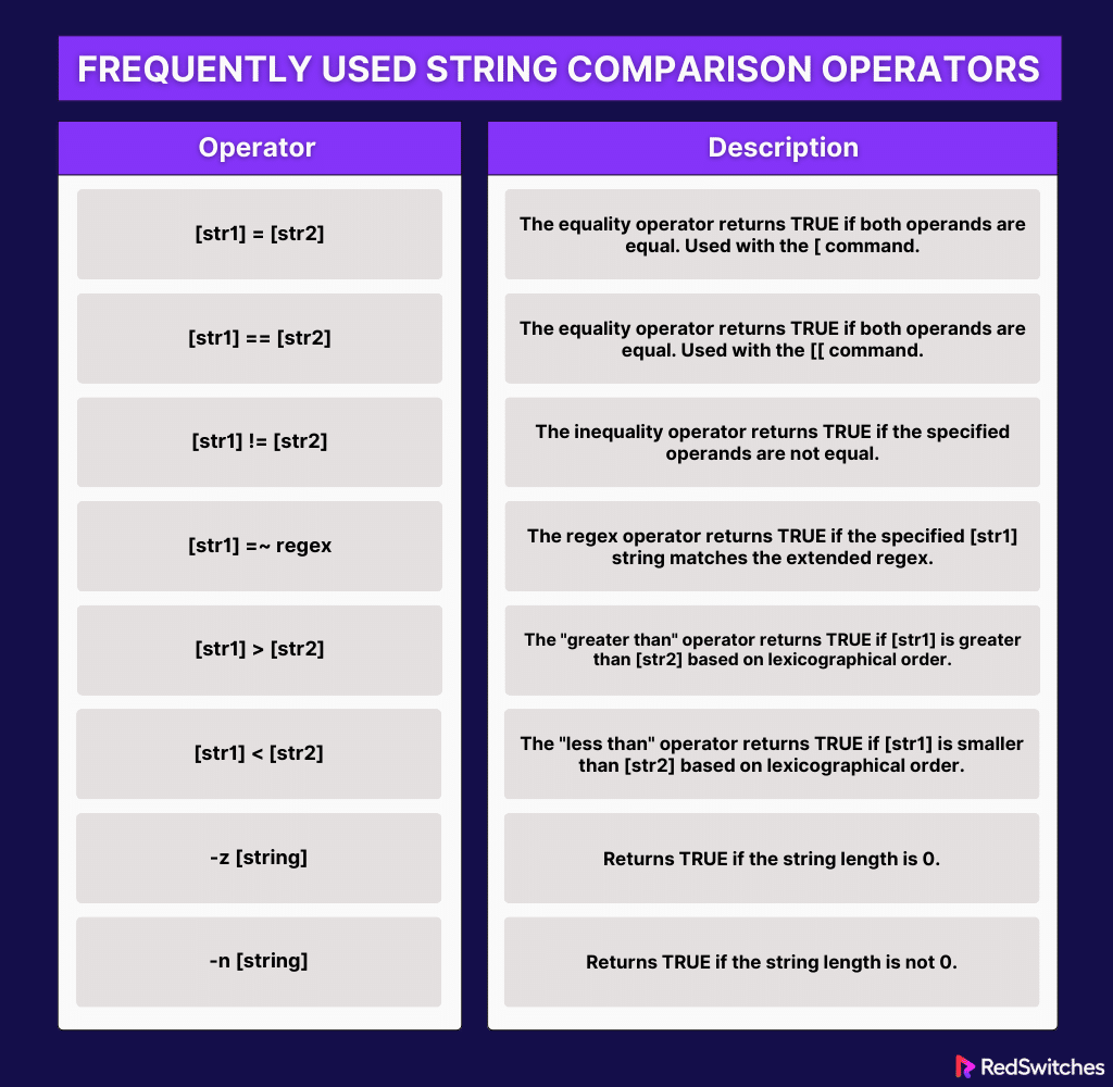 string comparison operators