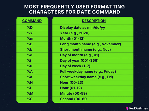 formatting characters for date command in linux