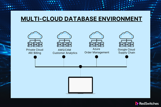 multi cloud database environment