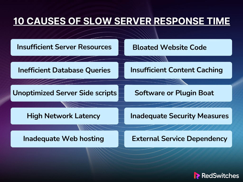 10 Causes of Slow Server Response Time