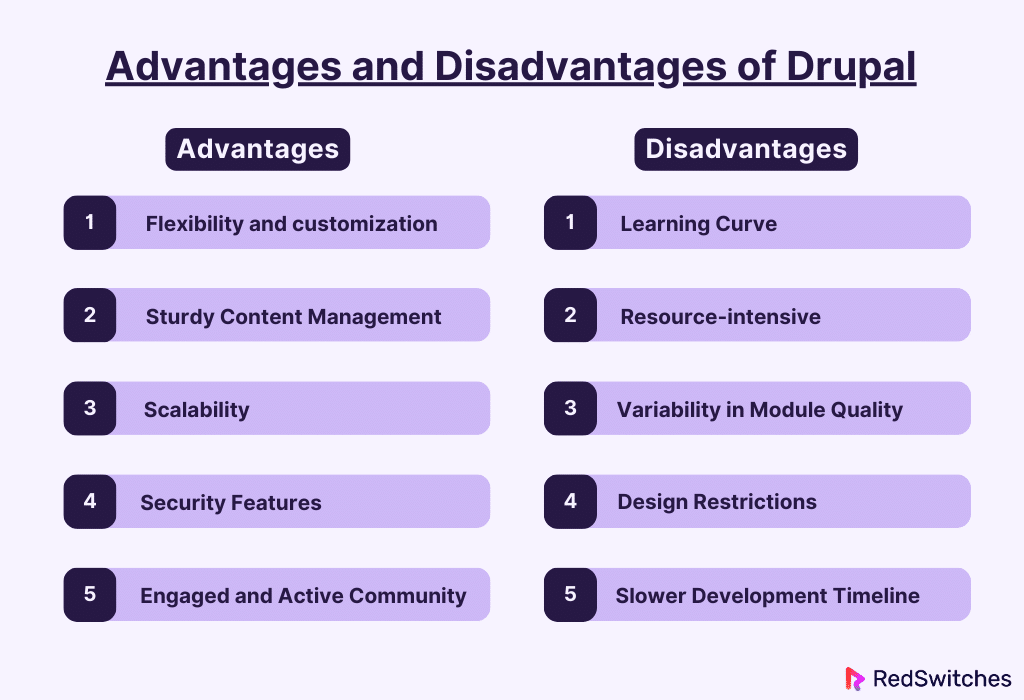 Advantages and Disadvantages of Drupal