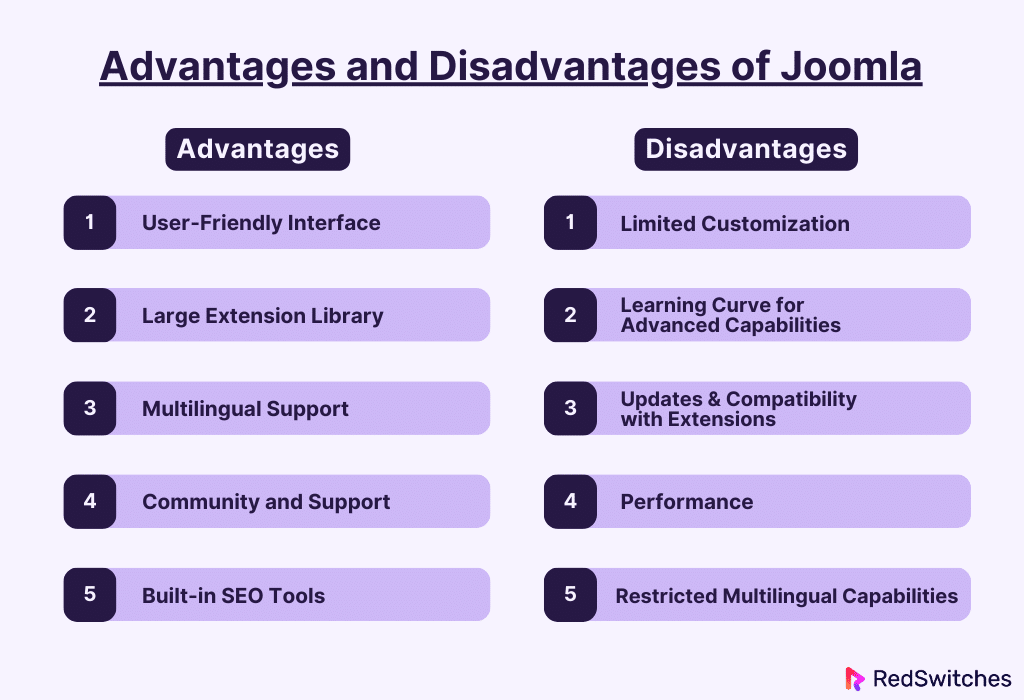 Advantages and Disadvantages of Joomla