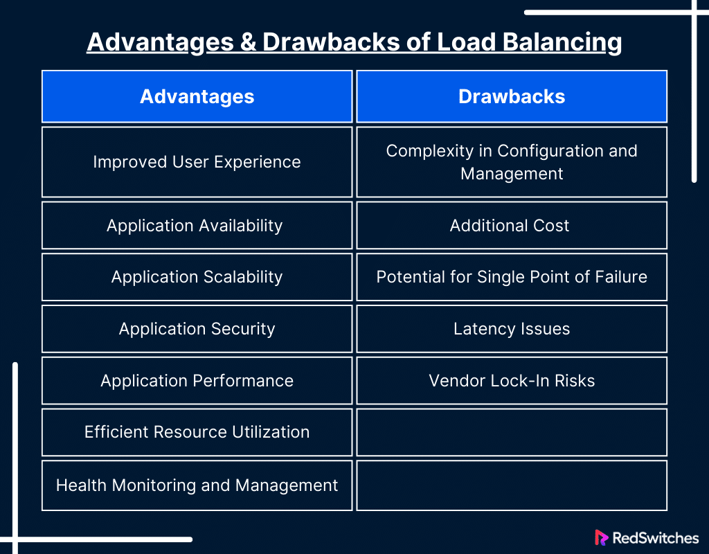 Advantages and Drawbacks of Network Load Balancer