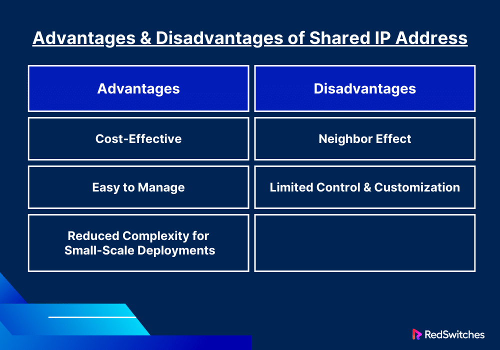 Advantages and disadvanatges of shared IP