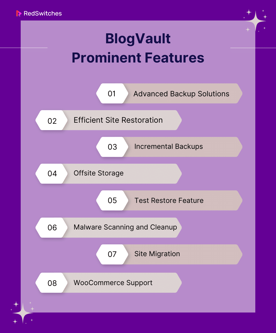 BlogVault Prominent Features
