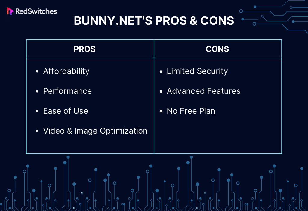 Bunny.net Pros and Cons