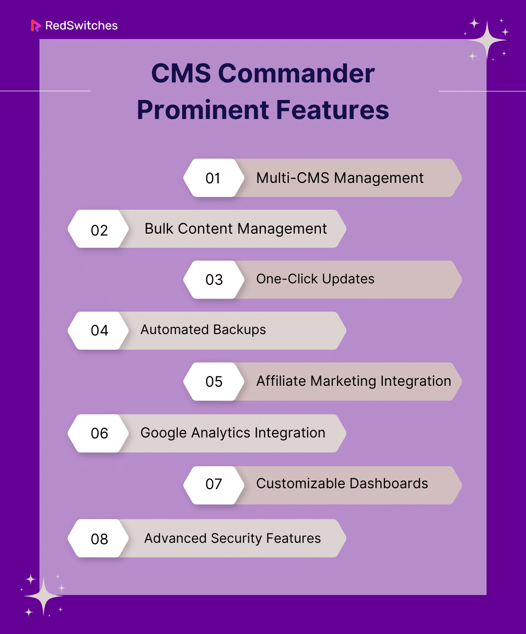 CMS Commander Prominent Features