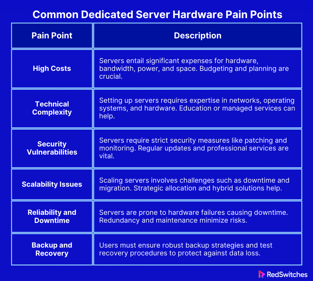 Common Dedicated Hosted Server Hardware Pain Points