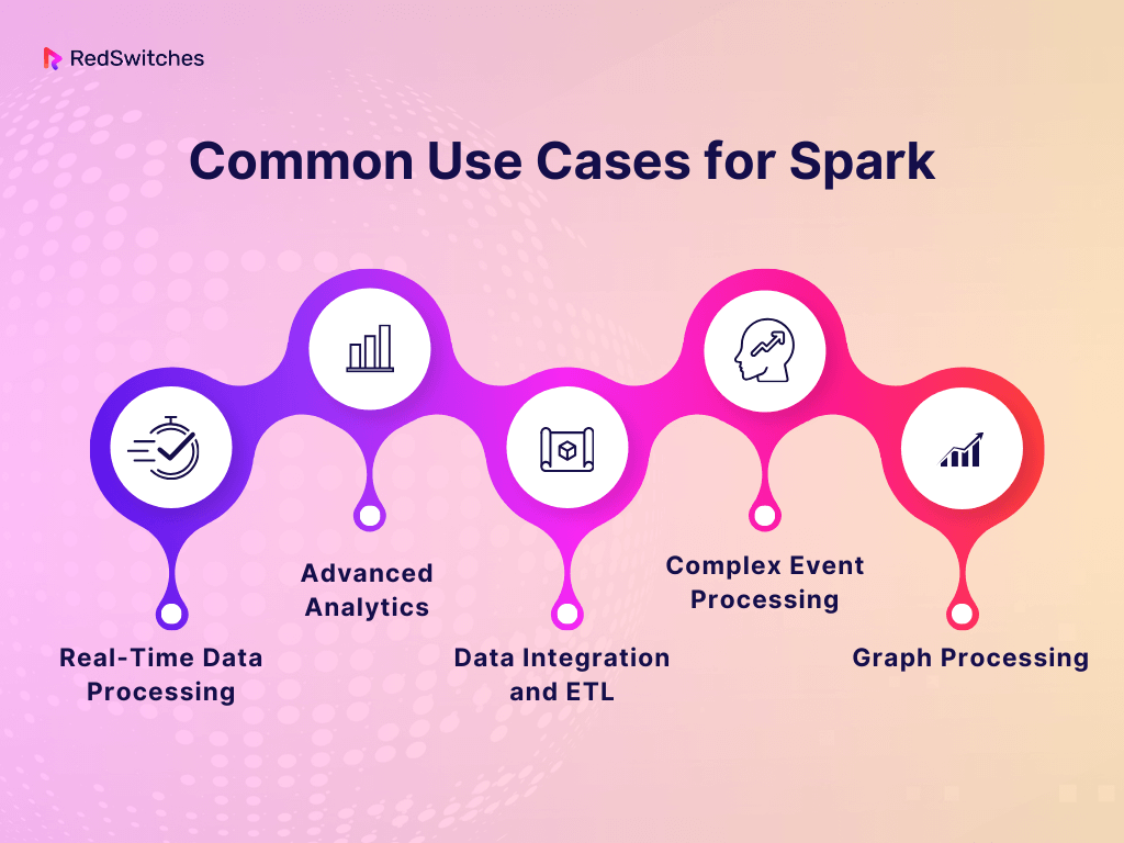 Common Use Cases for Spark