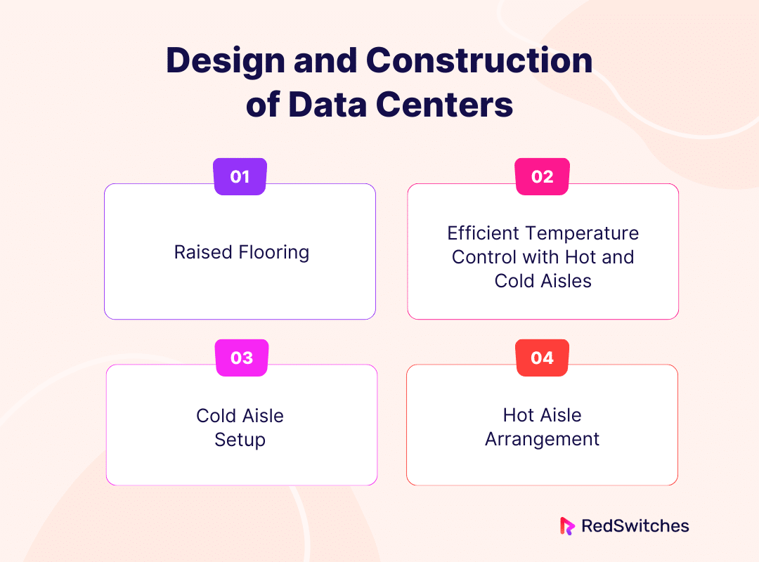 Design and Construction of Data Centers