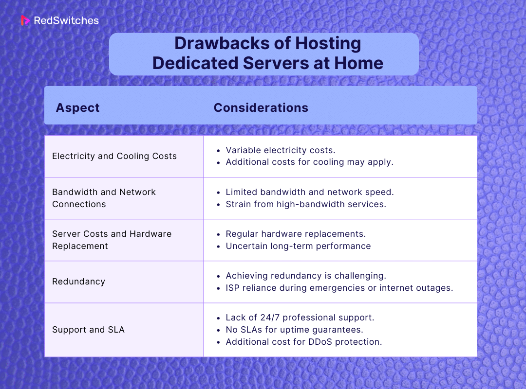 Drawbacks of Hosting Dedicated Servers at Home