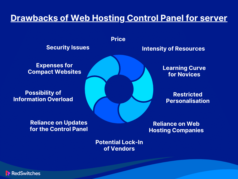 Drawbacks of Web Hosting Control Panel for Servers