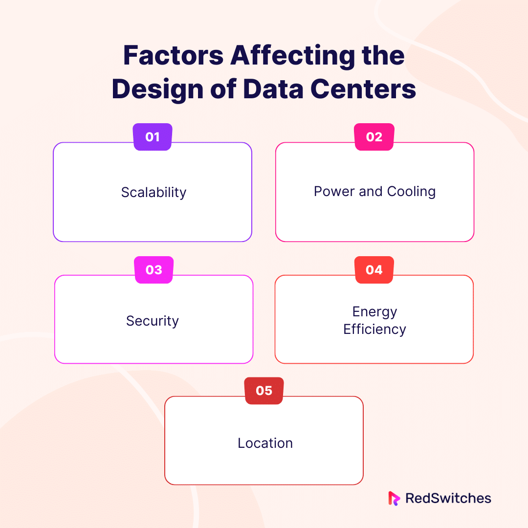 Factors Affecting the Design of Data Centers