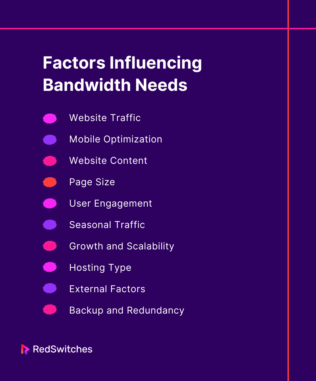 Factors Influencing Bandwidth Needs