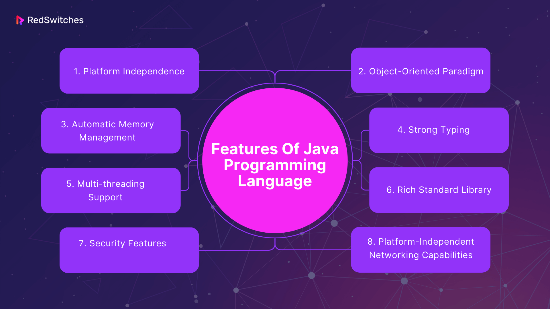 Features Of Java Programming Language
