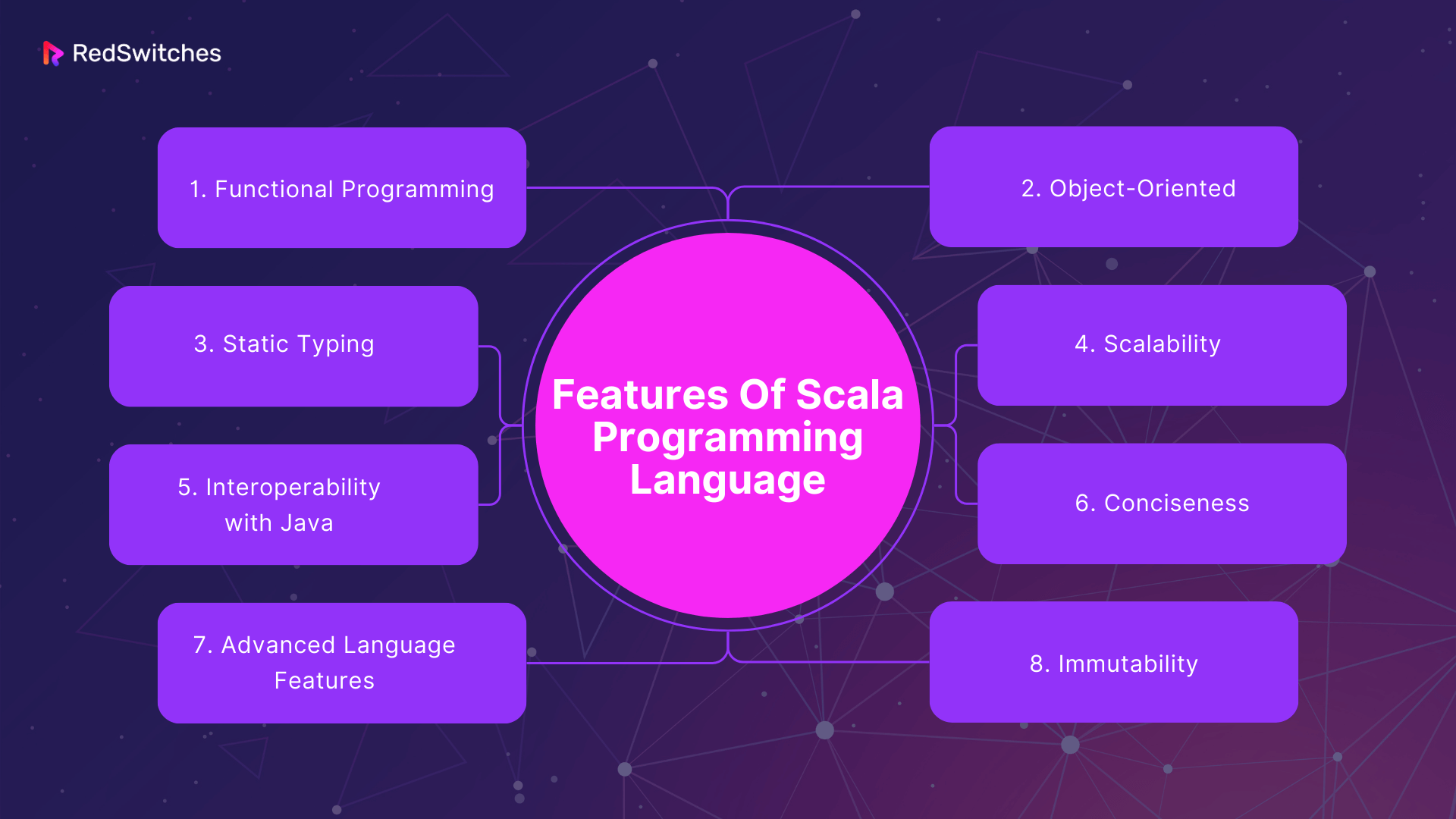 Features Of Scala Programming Language