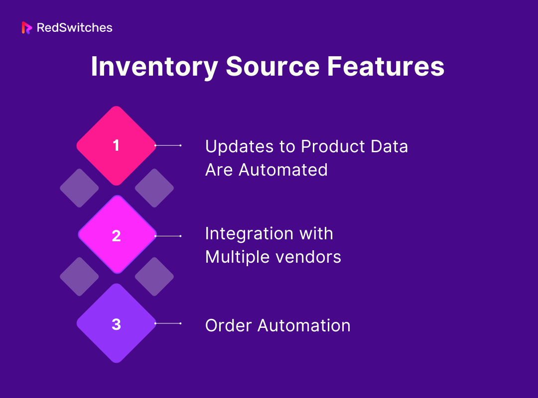 Features of Inventory Source
