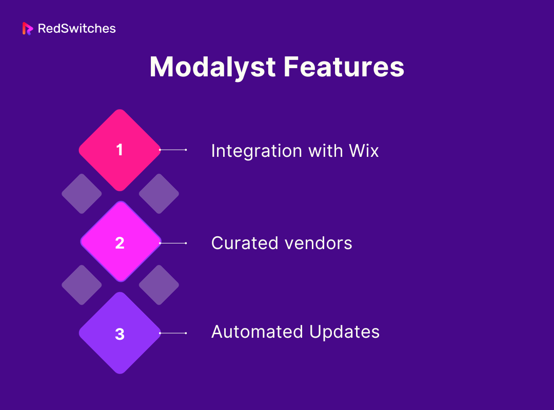 Features of Modalyst