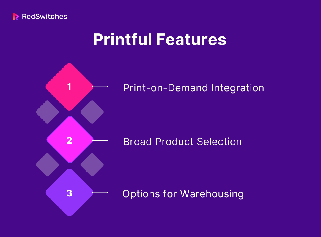 Features of Printful