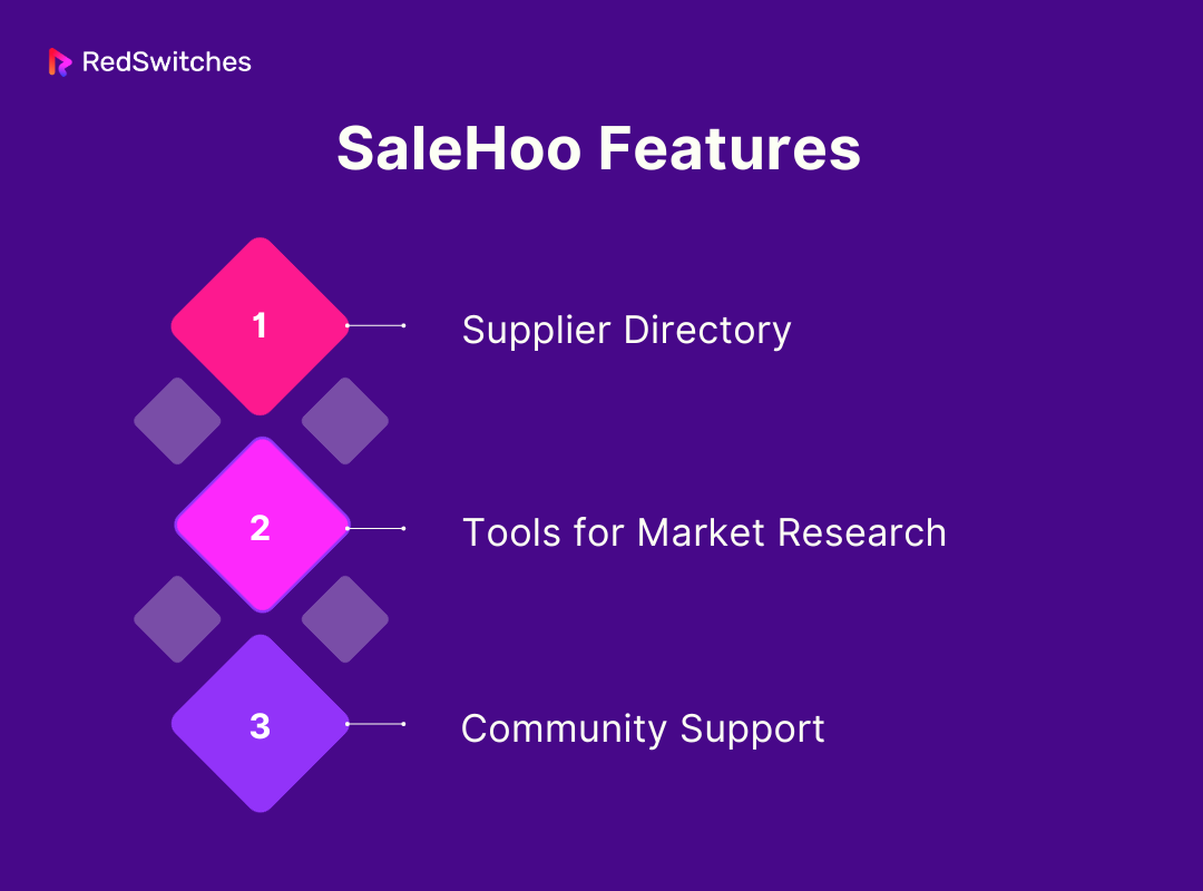 Features of SaleHoo