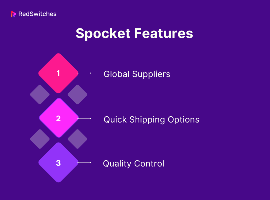 Features of Spocket